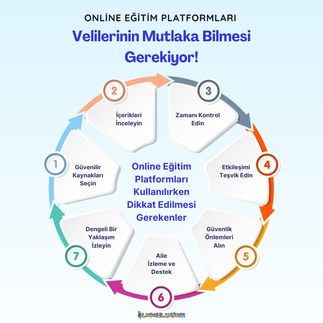 Online Eğitim Platformlarını Kullanırken Dikkat Edilmesi Gerekenler